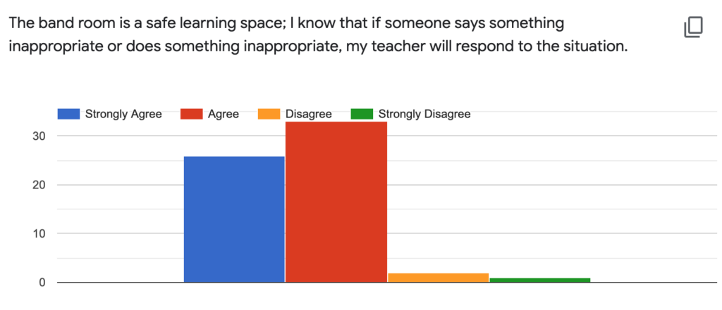 Answer to the question about classroom safety.